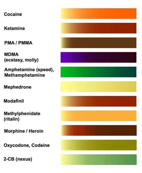 chanel mdma|chanel mandelin test results.